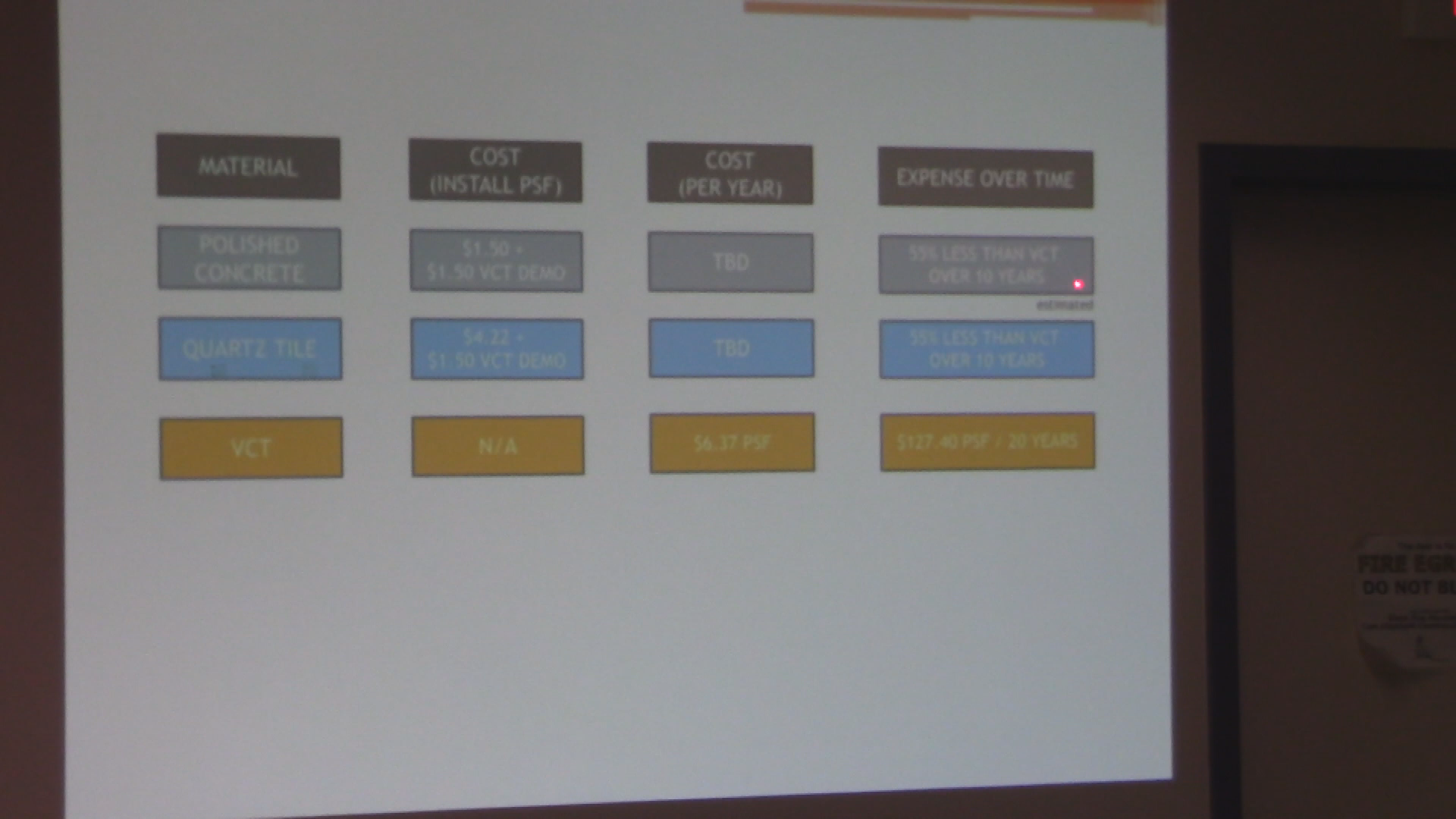 Thumbnail image for School Building Committee 11-5-2019