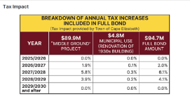 Thumbnail image for School Board - October 8, 2024