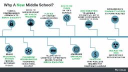 Thumbnail image for School Board Special Business Meeting - February 24, 2025